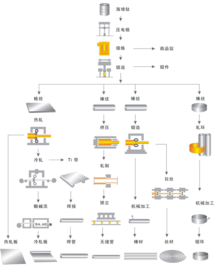 工藝流程.jpg